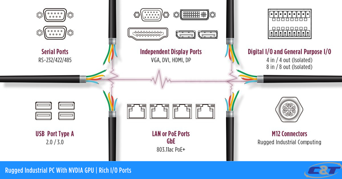 input-output-port-rugged-lcd-monitor