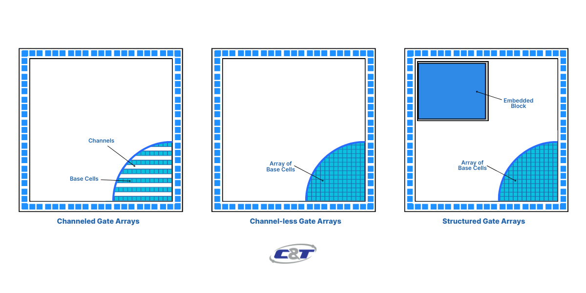 gate array ASICs