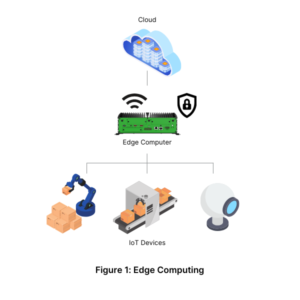 Edge Computing