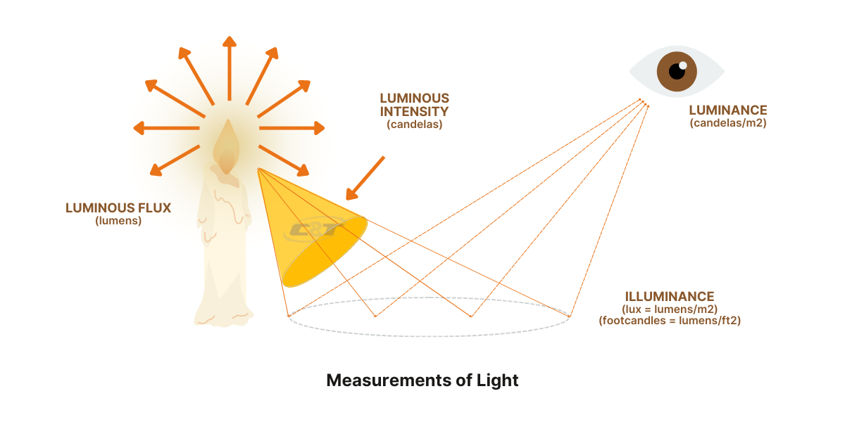 nits brightness