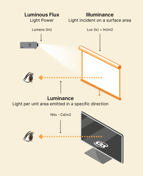 display brightness metrics