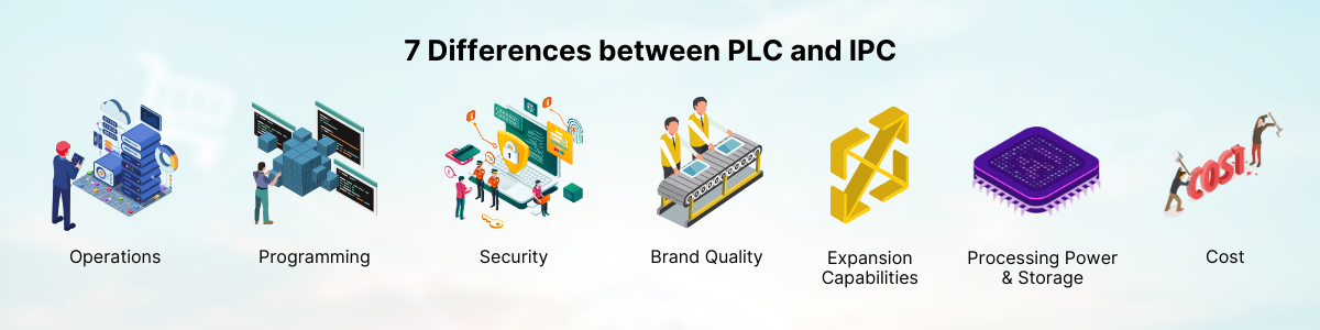 differences between PLC and PC