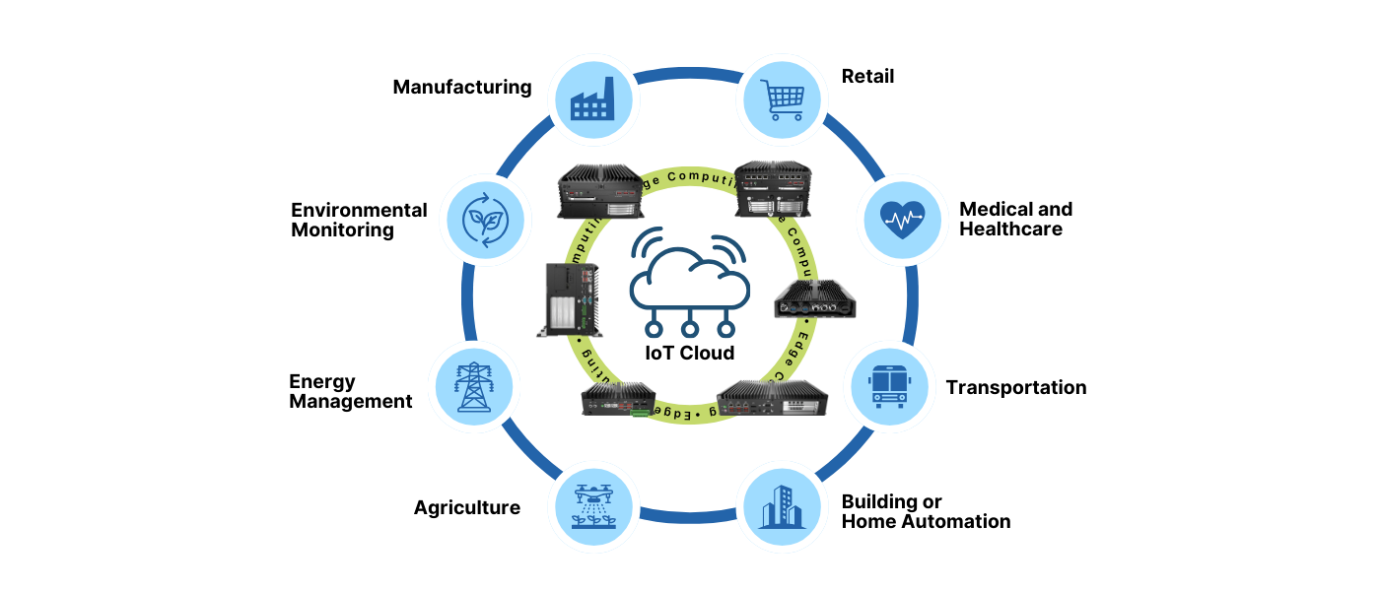 scada systems examples