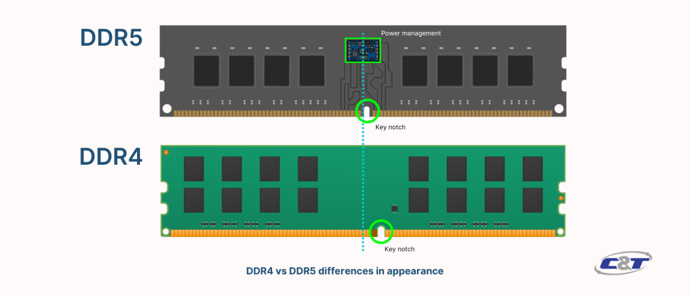 DDR4 vs DDR5 difference