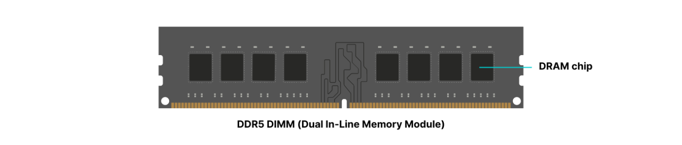 DRAM and DIMM, RAM stick