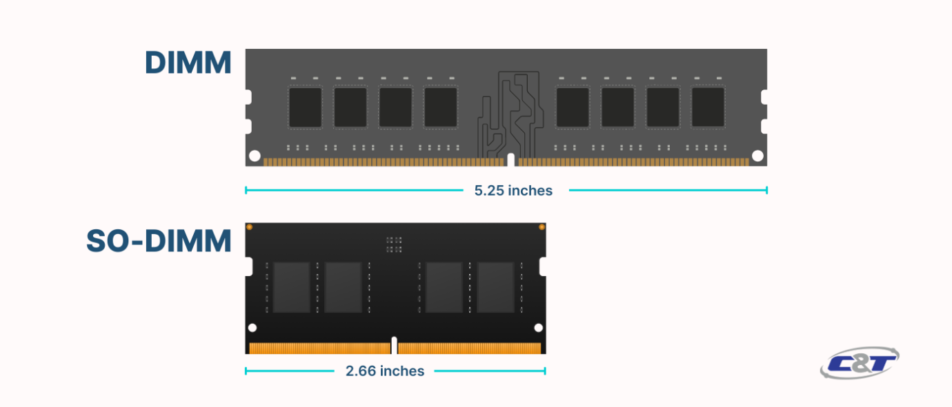 DIMM vs SODIMM