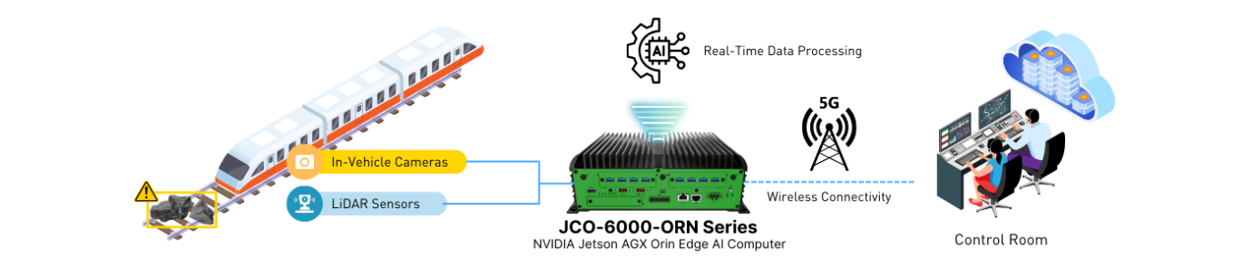 Obstacle Avoidance with NVIDIA Jetson AGX Orin