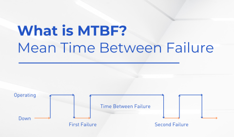What is MTBF (Mean Time Between Failure)？