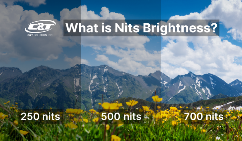 What is Nits Brightness?