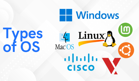 What is an Operating System (OS)?